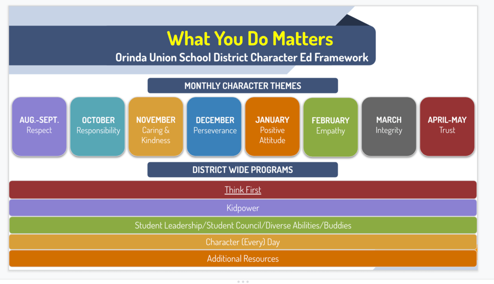 Character Education Infographic